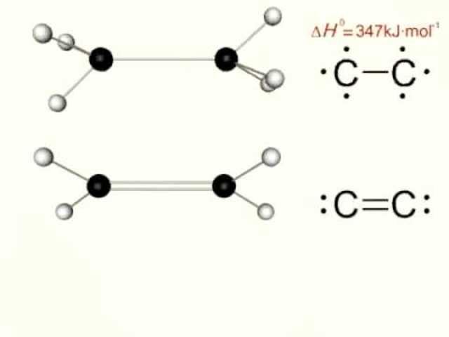 1858. Valencia del carbono