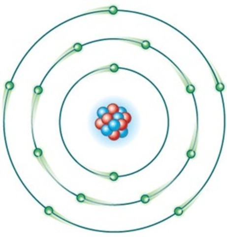 Modelo atómico de Bohr.