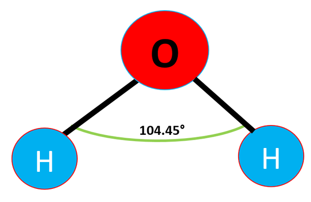 COMPOSICIÓN DEL AGUA