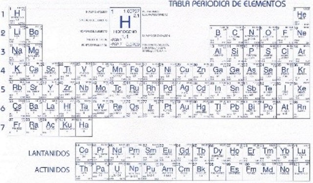 TABLA DE PESOS ATÓMICOS
