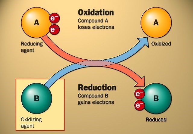 REACCIONES DE OXIDACION