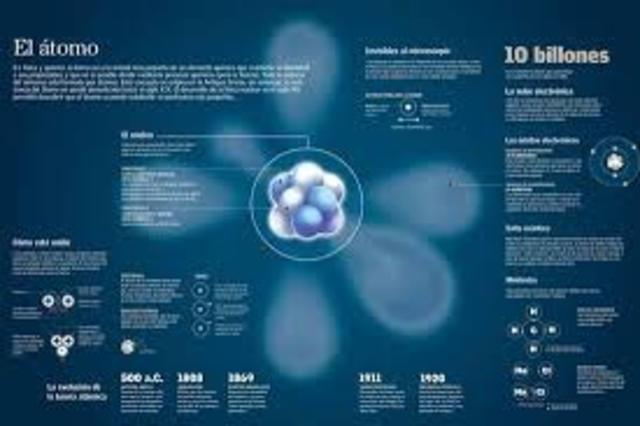 Todo era compuesto por Átomos