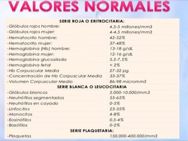 "Valores normales"