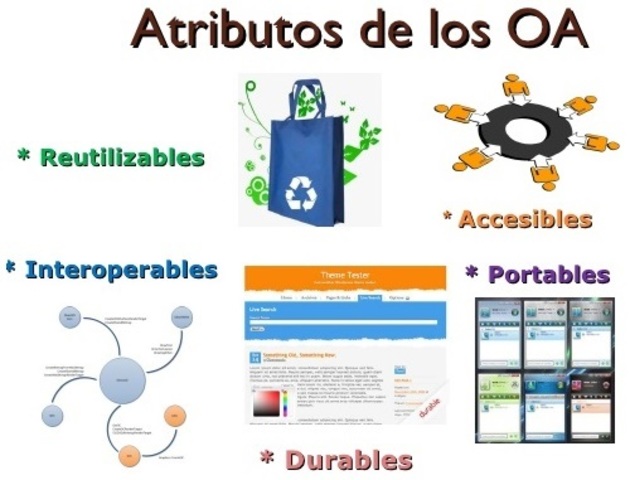 Objeto de Aprendizaje: Recurso Reutilizable