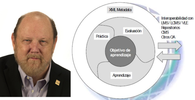 Johnson y la Programación Orientada