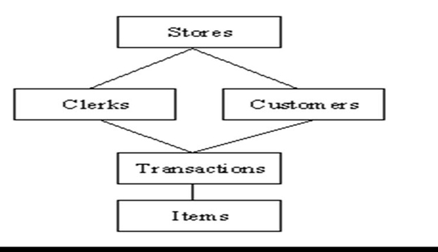 Se usan bases de datos informatizadas
