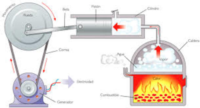 La segunda ley de la termodinámica