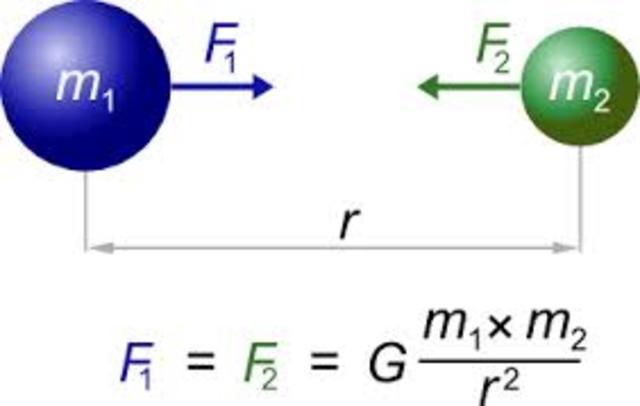 Ley de la gravitación universal