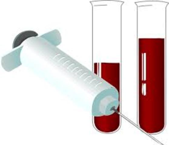 Blood type method