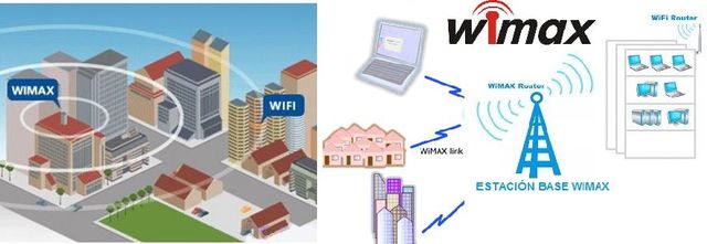 WIMAX