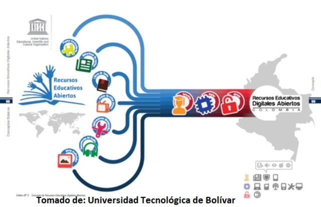 Recurso Educativo Digital