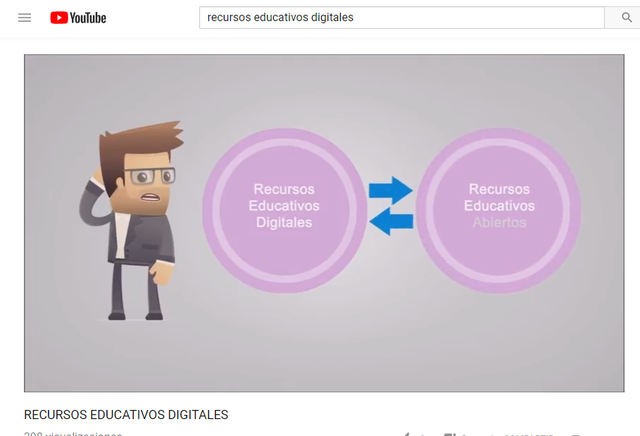 Video Explicativo sobre Recursos Educativos Digitales