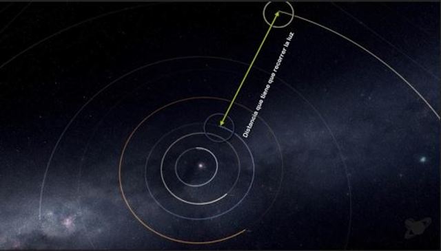 Posición Tierra- Júpiter 1
