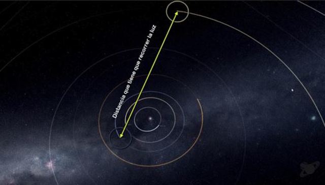 Posición Tierra- Júpiter 2