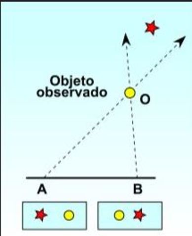 Aberración de la Luz