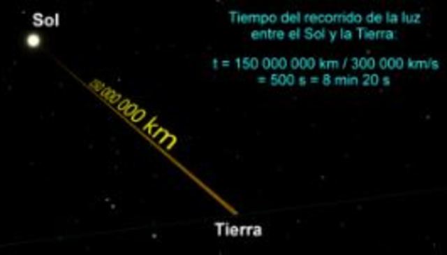 Definición Actualidad