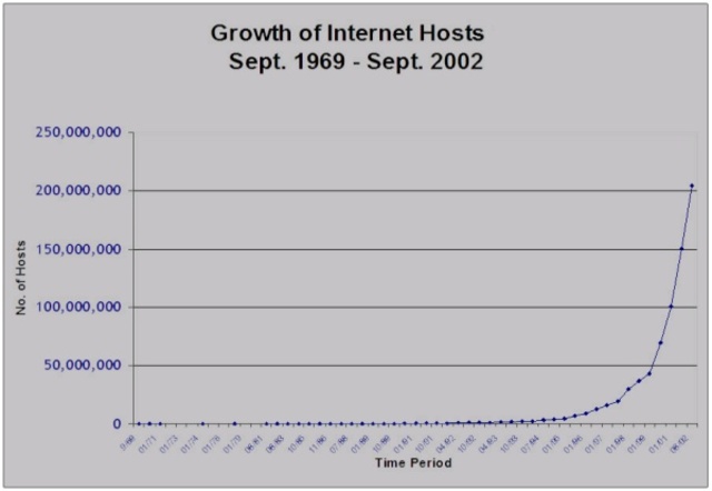 DE ARPANET A INTERNET