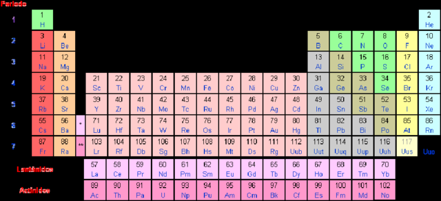 Dimitri I. Mendeleiev