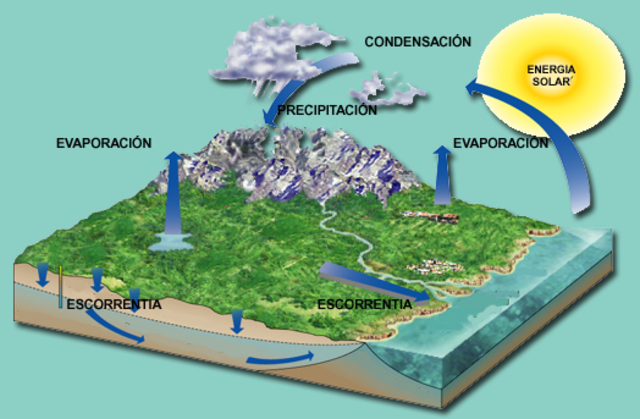 Surgimiento del concepto hidrológico dinámico en china