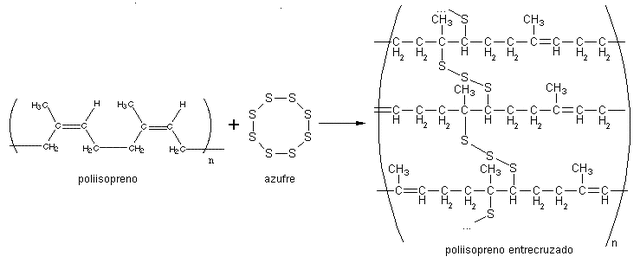 GoodYear Produce Hule Volcanizado