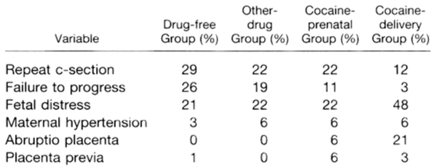 Cocaine used for Epidurals