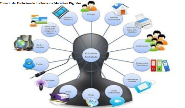 “Recursos educativos de libre acceso”.