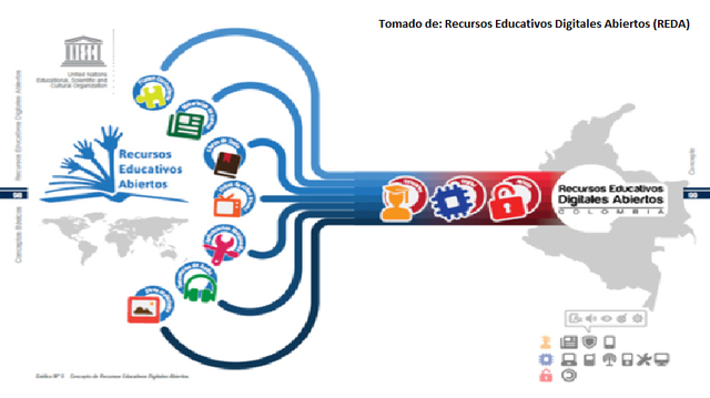 En el contexto colombiano.