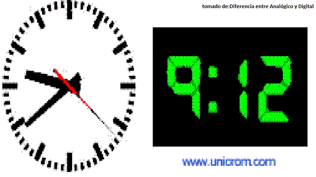 Definicion de digital y analógico.