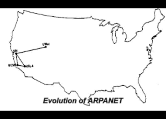 CREACIÓN DE ARPANET