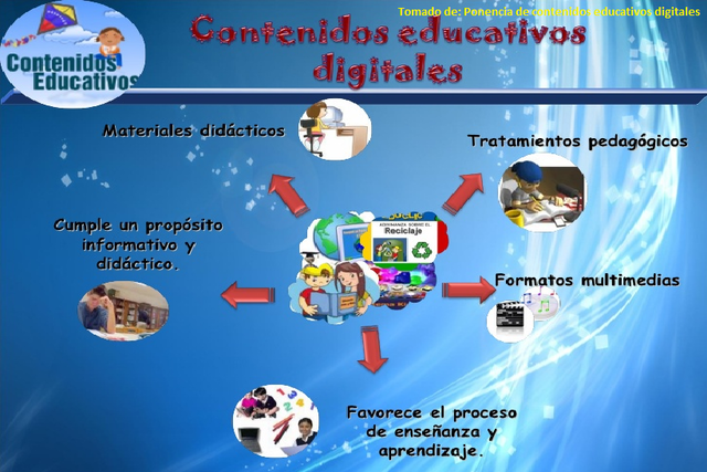 Los contenidos educativos digitales