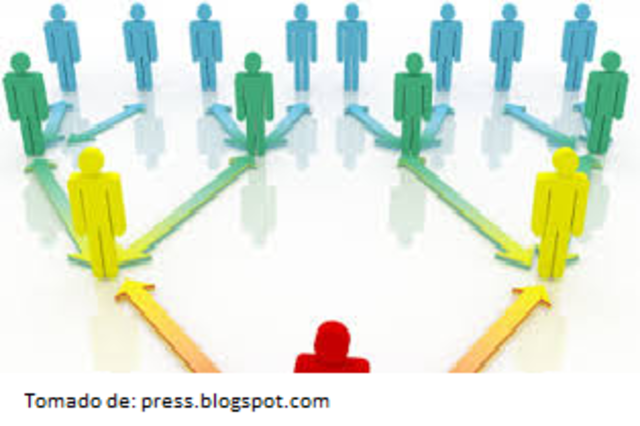 Inicio de su globalización UNESCO