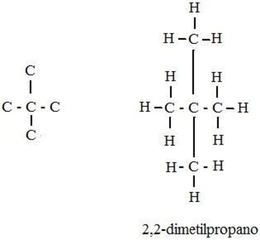 Inicio de las formas estructurales
