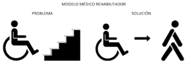 MODELO REHABILITADOR