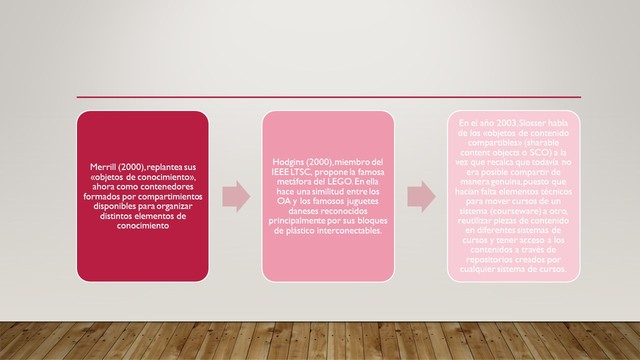 Objetos de Contenidos Compartibles