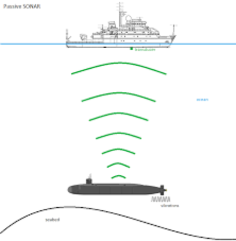 First Sonar for Submarines
