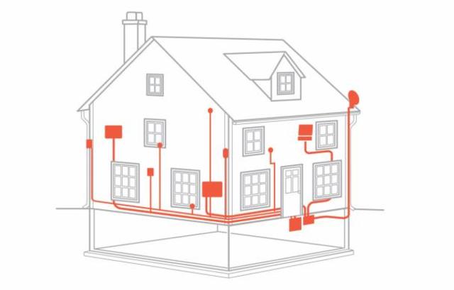 Assisted Wiring (Home Wiring)