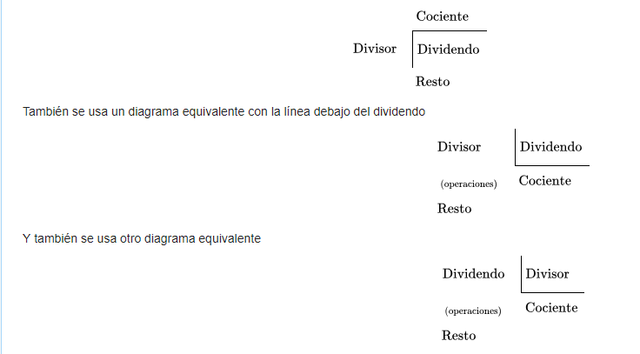 Algoritmo de la división