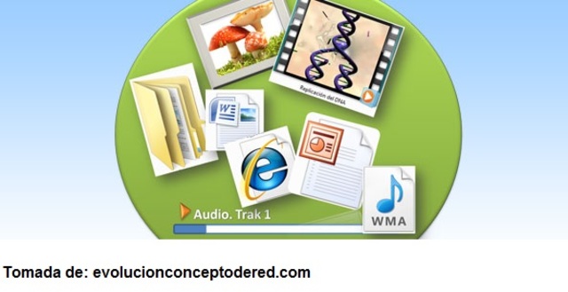 SLOSSER conceptualiza los RED como - Objetos de contenidos compartibles