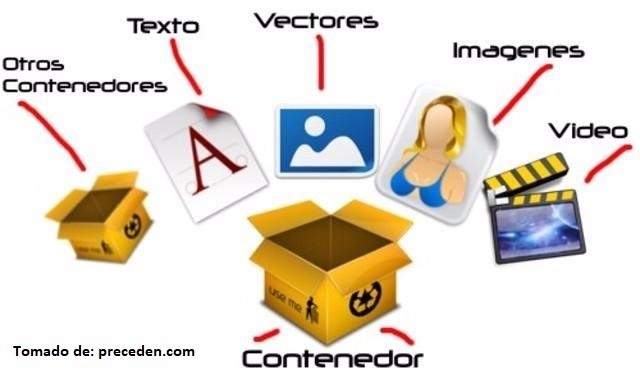 OBJETOS DE CONOCIMIENTO