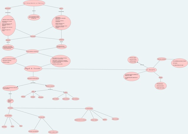 Del renacimiento al Barroco