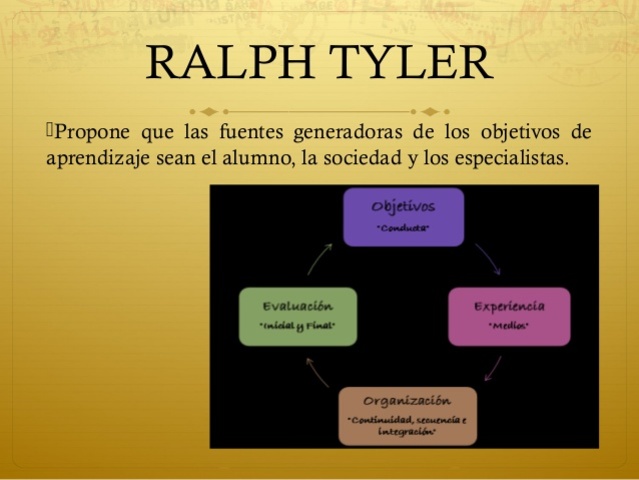 Ralph Tyler