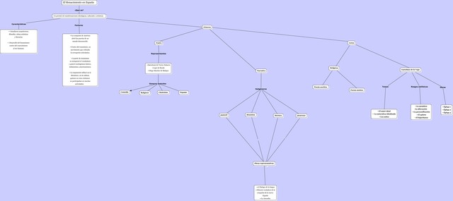 El renacimiento en España.