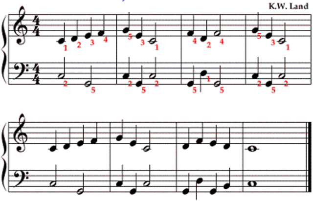 Primer periodo: "De los precursores" entre las décadas del 40 y 50.