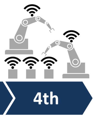 Cuarta Revolucion Industrial