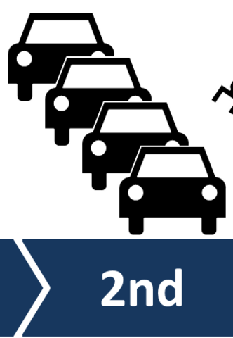 Segunda Revolucion Industrial