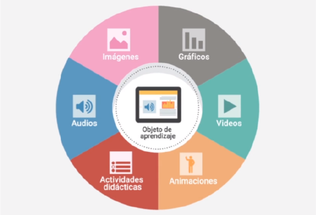 Objetivo de Aprendizaje