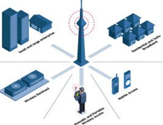 Se instala la primera red telefónica comercial