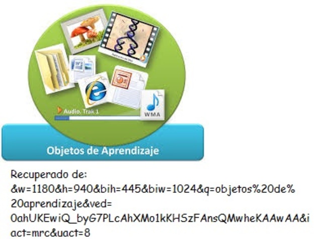 Objetos de Aprendizaje Efectivos