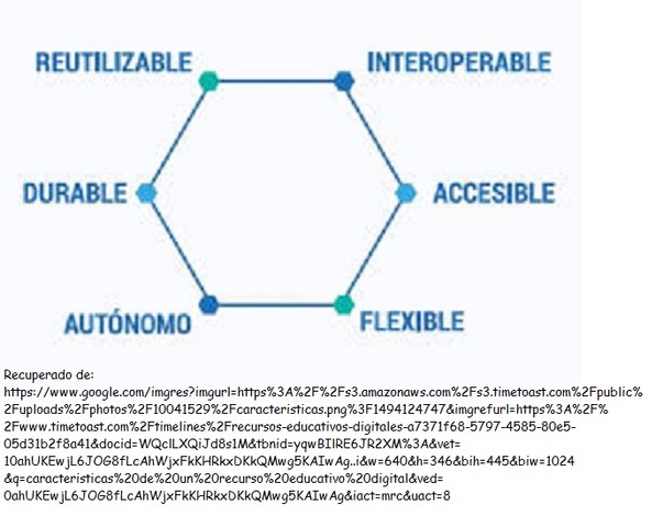 Características de un RED
