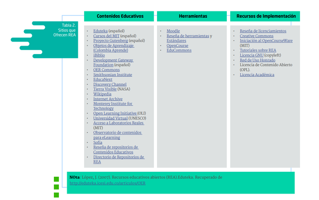 Recursos Educativos Abiertos